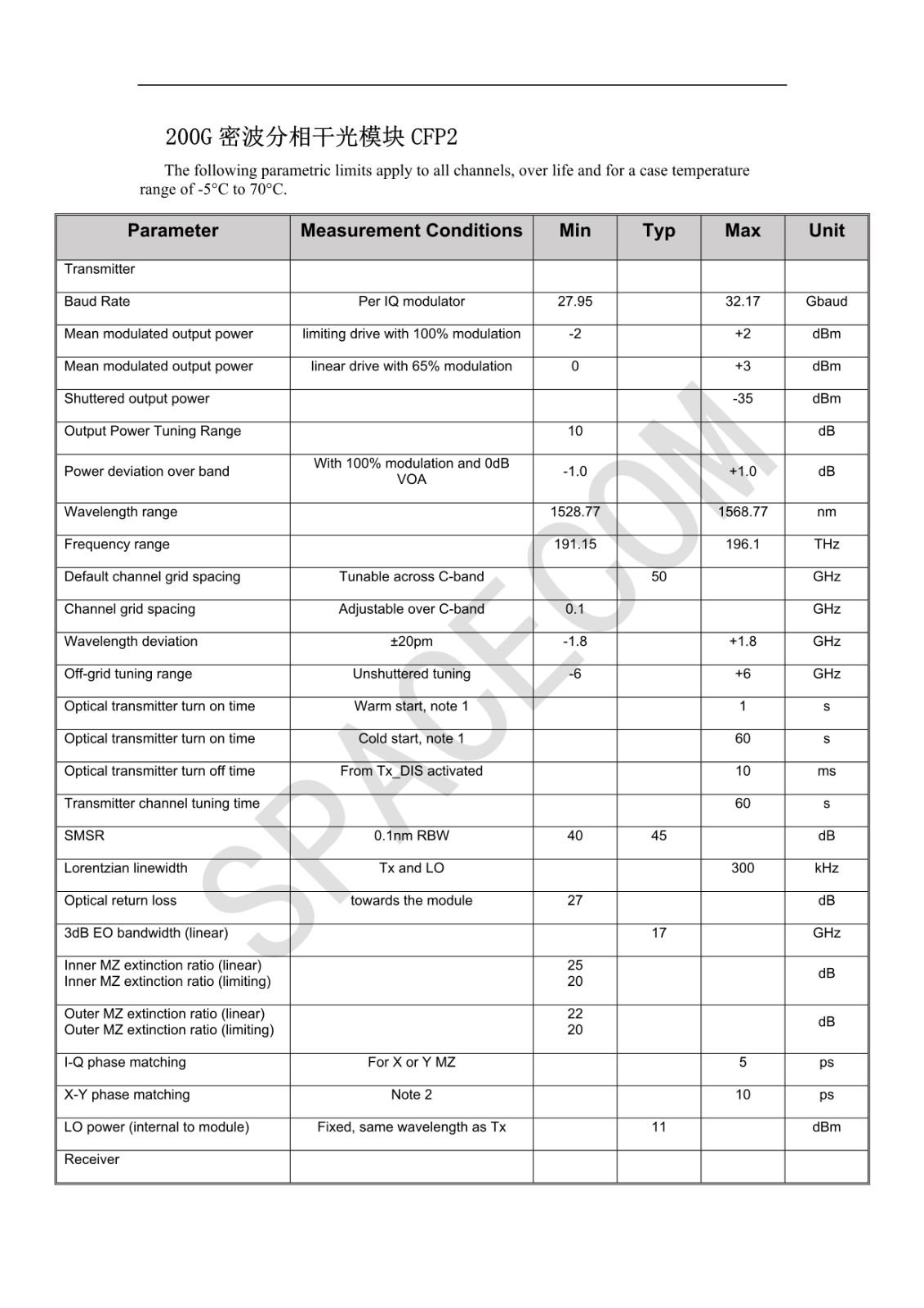 200G CFP2-ACO技術指標_1.jpg