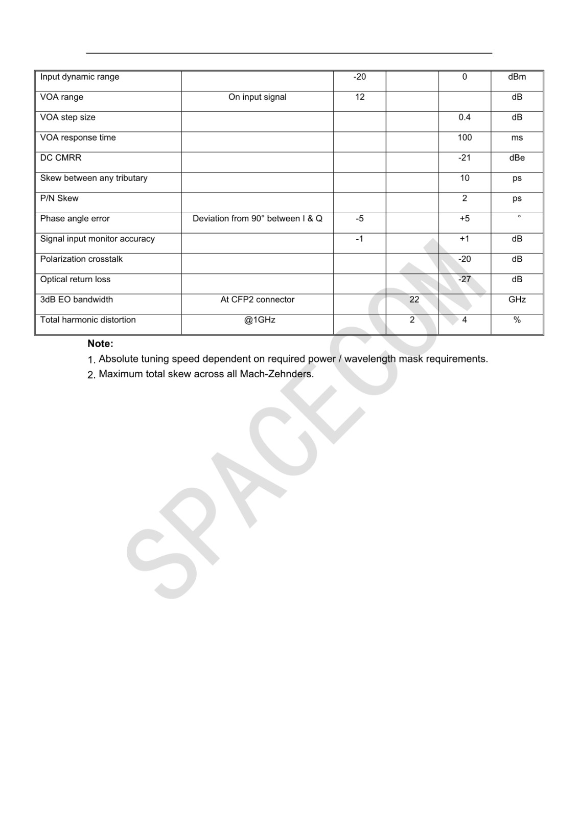 200G CFP2-ACO技術指標_2.jpg